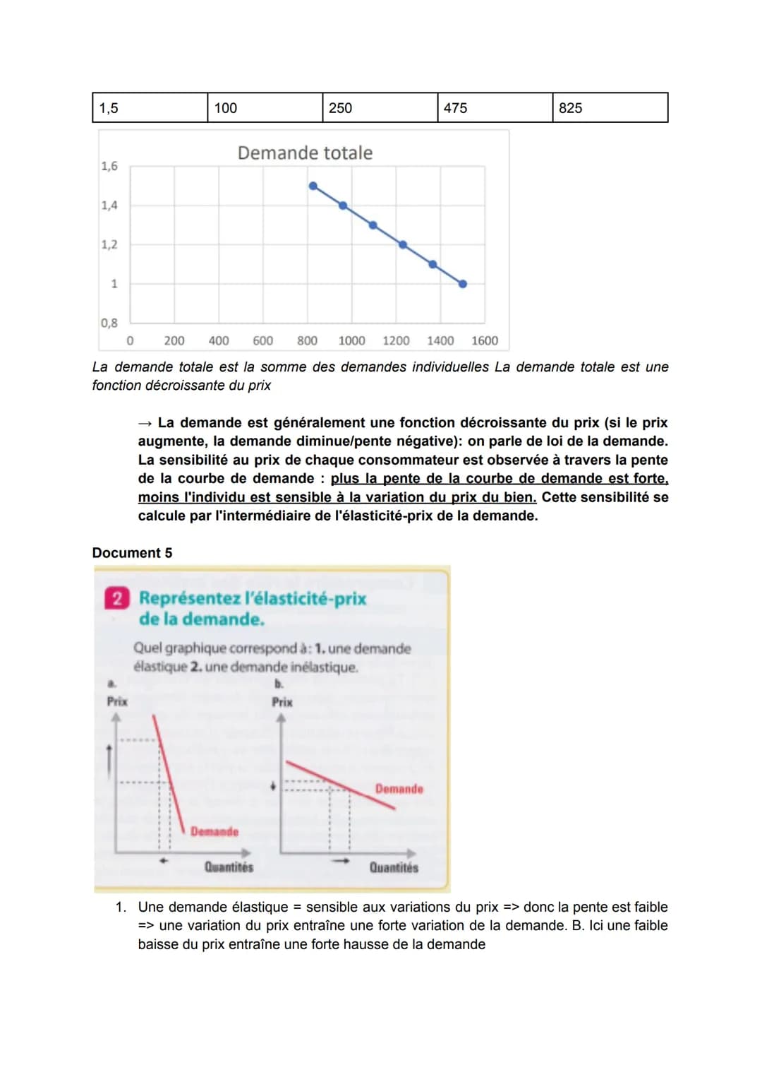 Comment fonctionne un marché concurrentiel ?
Pré-requis: définition de marché, représentation de l'équilibre, effets d'une taxe ou
subventio