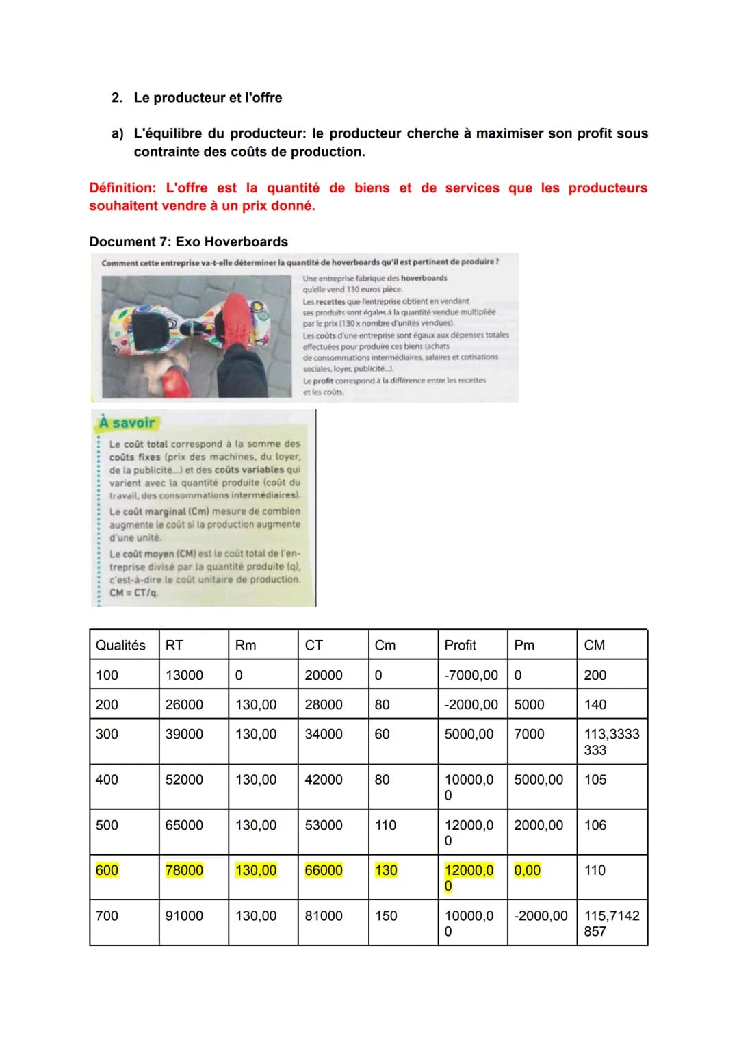 Comment fonctionne un marché concurrentiel ?
Pré-requis: définition de marché, représentation de l'équilibre, effets d'une taxe ou
subventio