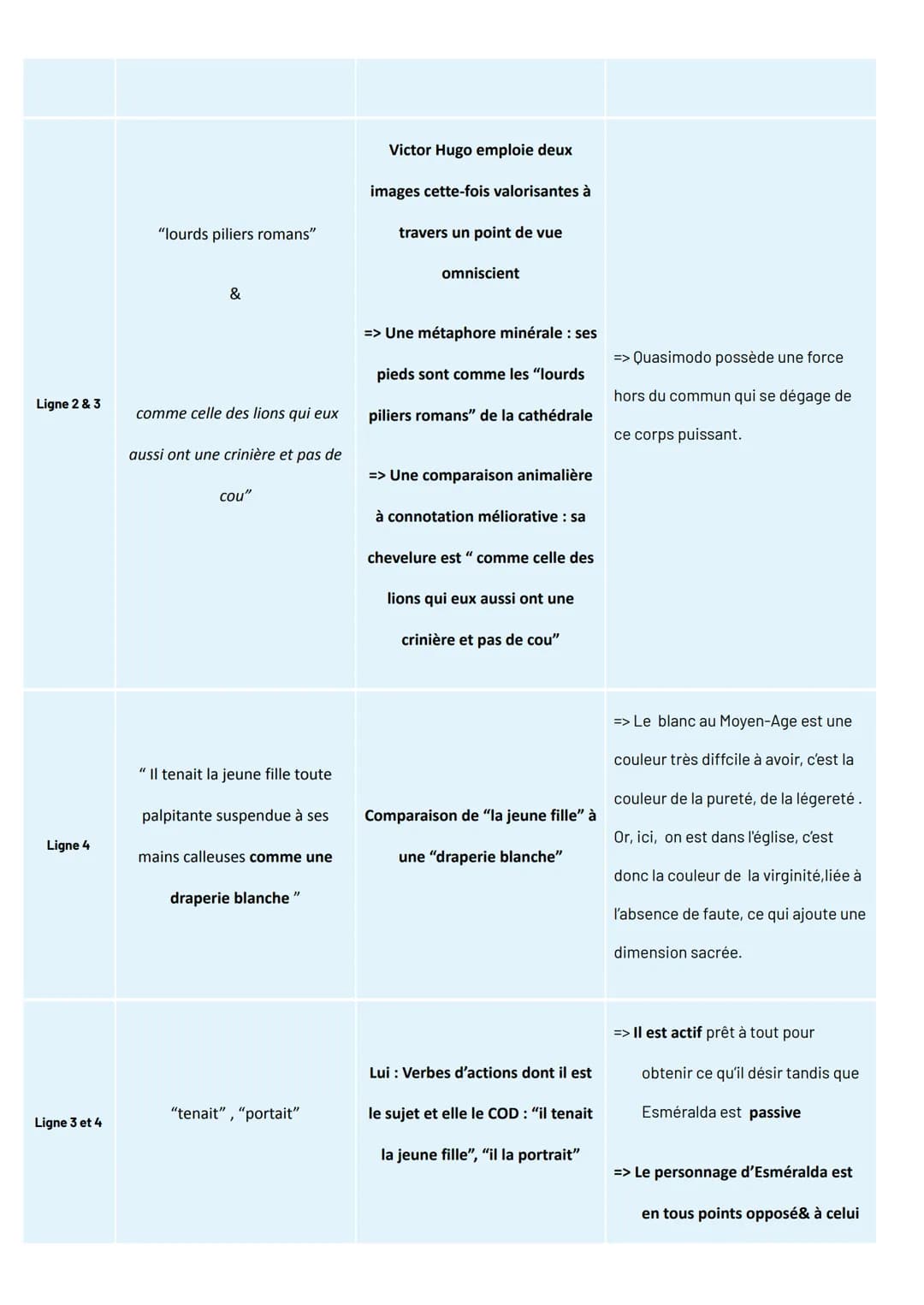 TITRE ET RÉFÉRENCE: NOTRE-DAME DE PARIS DE VICTOR HUGO
INTRODUCTION
Accroche
Je vais vous présenter un extrait issu du roman NOTRE-DAME DE P