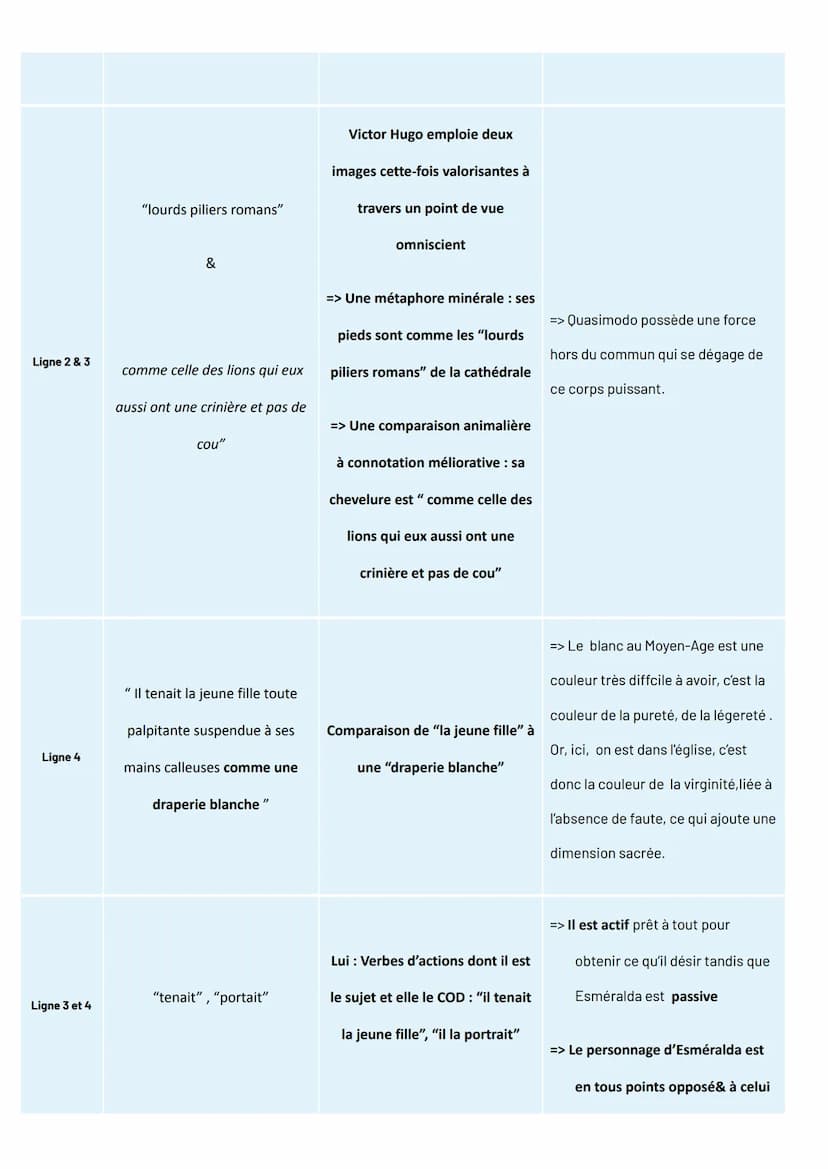 TITRE ET RÉFÉRENCE: NOTRE-DAME DE PARIS DE VICTOR HUGO
INTRODUCTION
Accroche
Je vais vous présenter un extrait issu du roman NOTRE-DAME DE P
