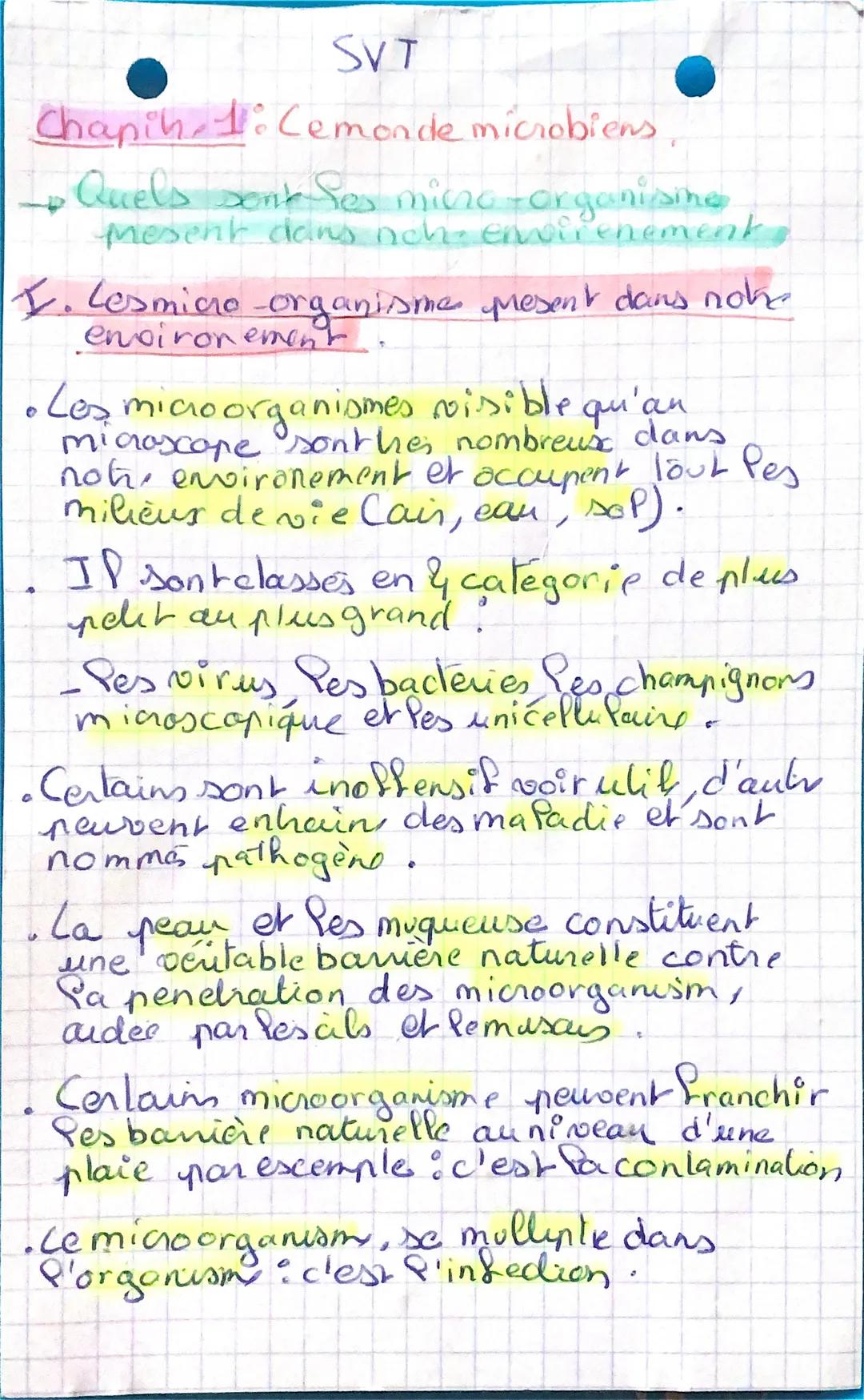 SVT

# Chapih. 1: Le monde microbiens,

- Quels sont ses micro-organisme
present dans notre environnement.

# I. Les micro-organisme present