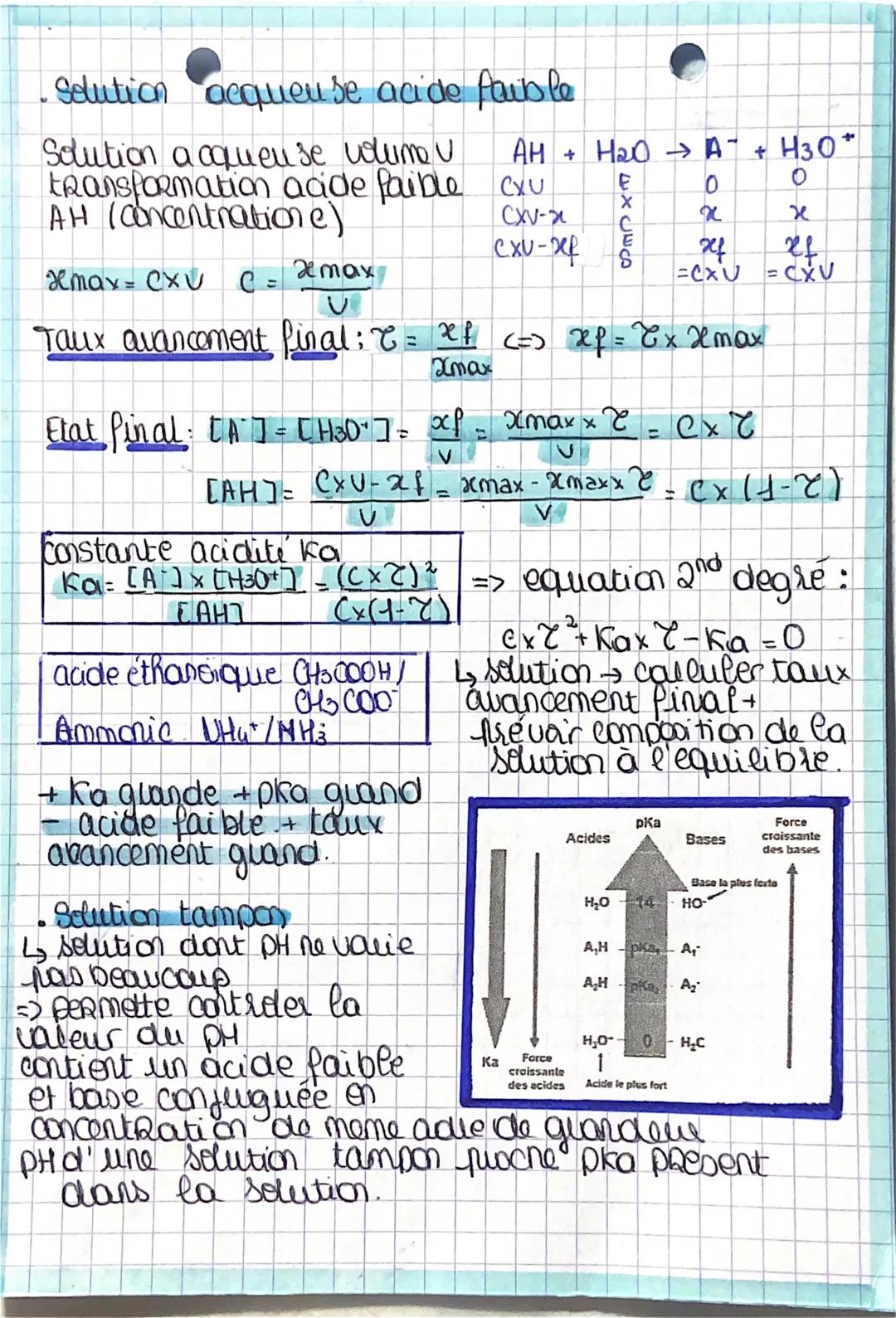 Solution
acide boabe
2
Solution acquente acide as base de concen
Ponce de l'acide as babe
Acide: pka + concentration en acide apportée
I fié