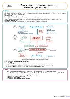Know L'Europe entre Restauration et Révolution  thumbnail