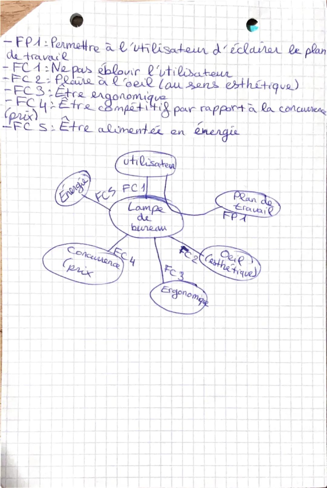 # TECHNO

Cahier des charges fonctionnels

I-de besoin

de besoin est un manque ou une nécessité éprouvé par l'Homme
Il est également à l'or
