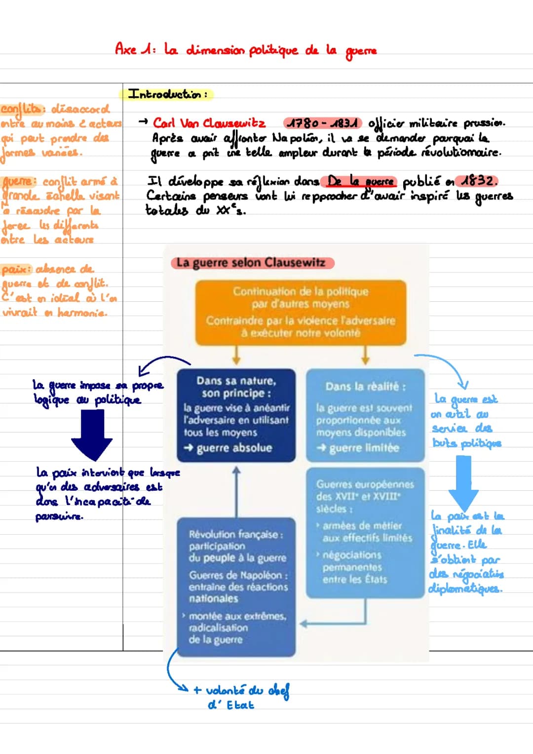 la dimension politique de la guerre 