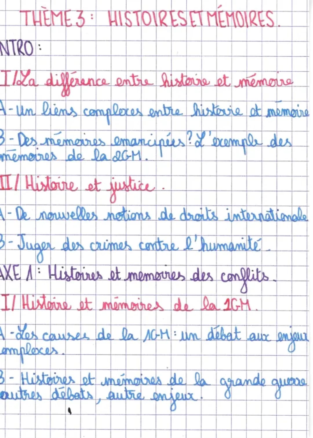 HGGSP sommaire Thème 3 : Histoires et Mémoires 