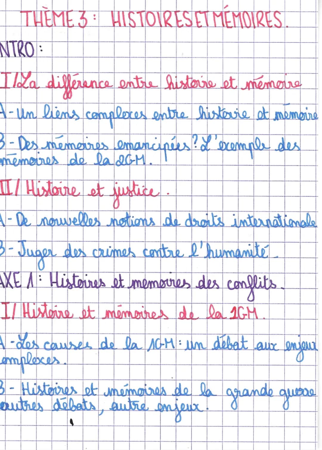 THEME 3: HISTOIRES ET MEMOIRES
NTRO:
Illa différence entre histoire et mémoire
4-un liens complexes entre historie et mémoire
3- Des mémoire