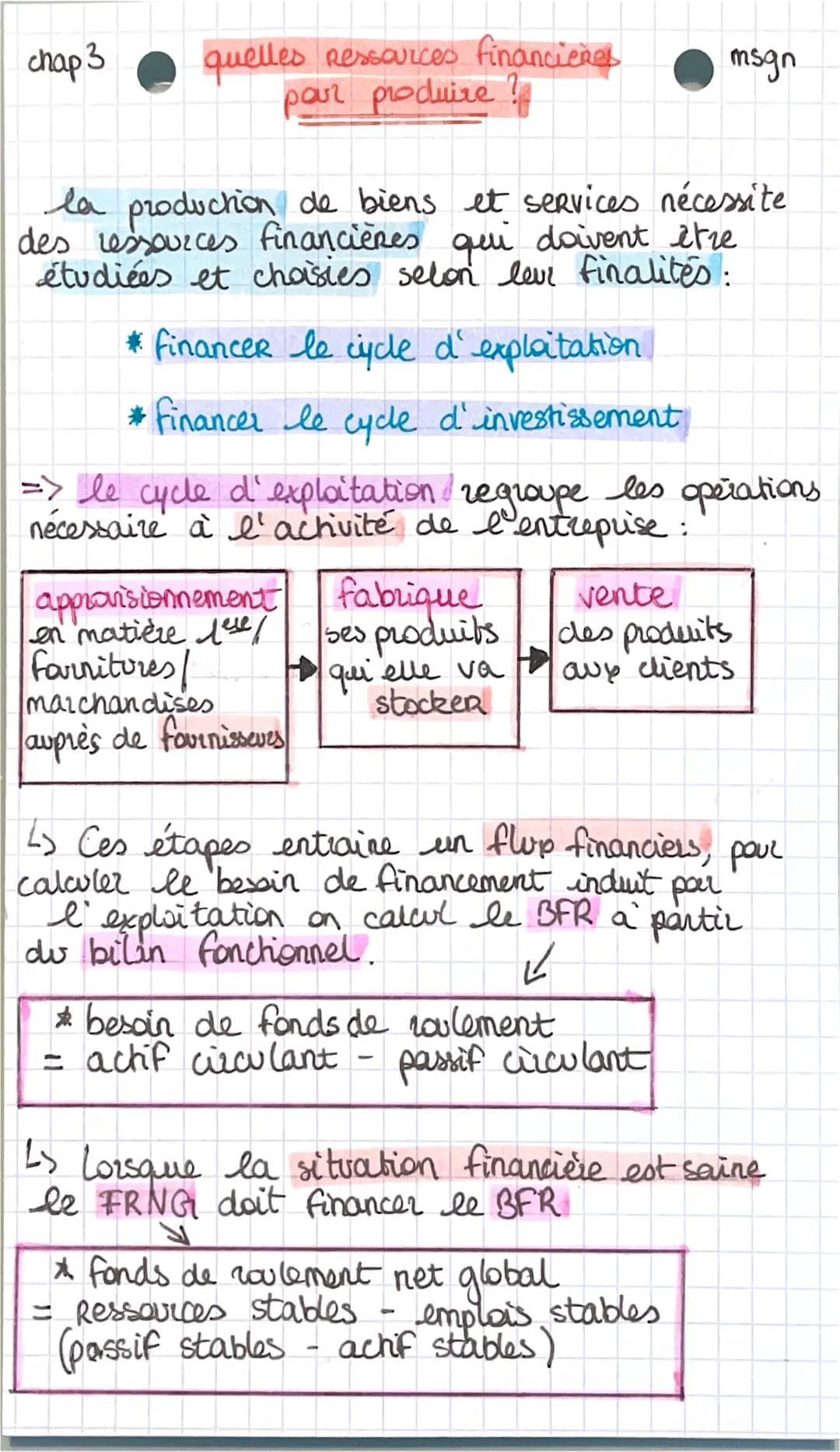 chap 3 quelles Ressources financières
par produire ?
la production de biens et services nécessite
des ressources financières qui doivent êtr