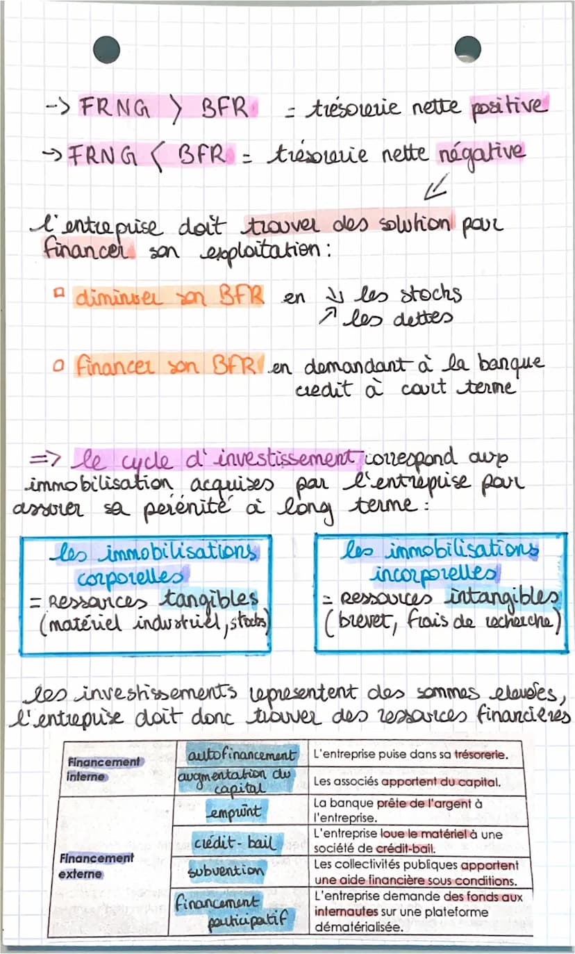 chap 3 quelles Ressources financières
par produire ?
la production de biens et services nécessite
des ressources financières qui doivent êtr