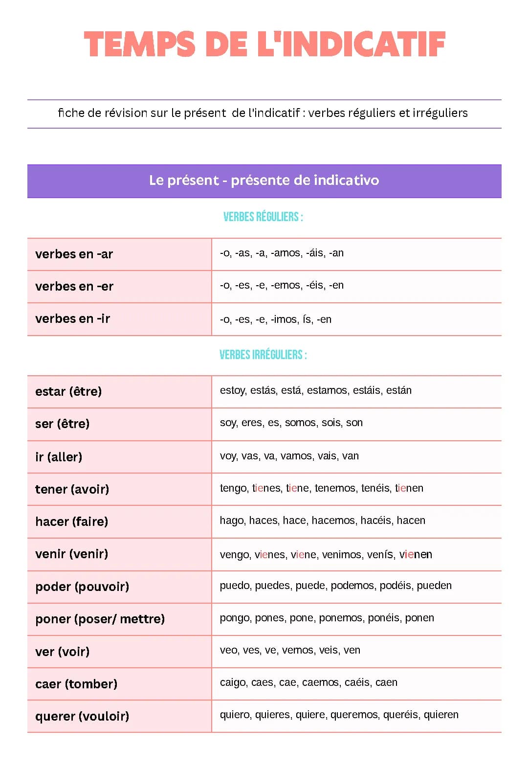 Révision du Présent de l'Indicatif : Apprends les Verbes Réguliers et Irréguliers en Espagnol