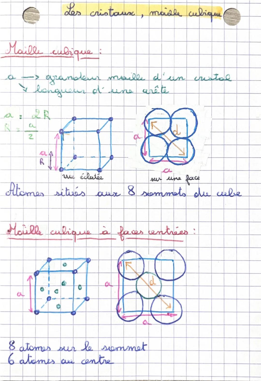Les cristaux, maidle cubique

Maille cubique:

$a \rightarrow$ grandeur maille d'un cristal
$I$ longueur d'une arête

$a: 2R$
$R = \frac{a}{