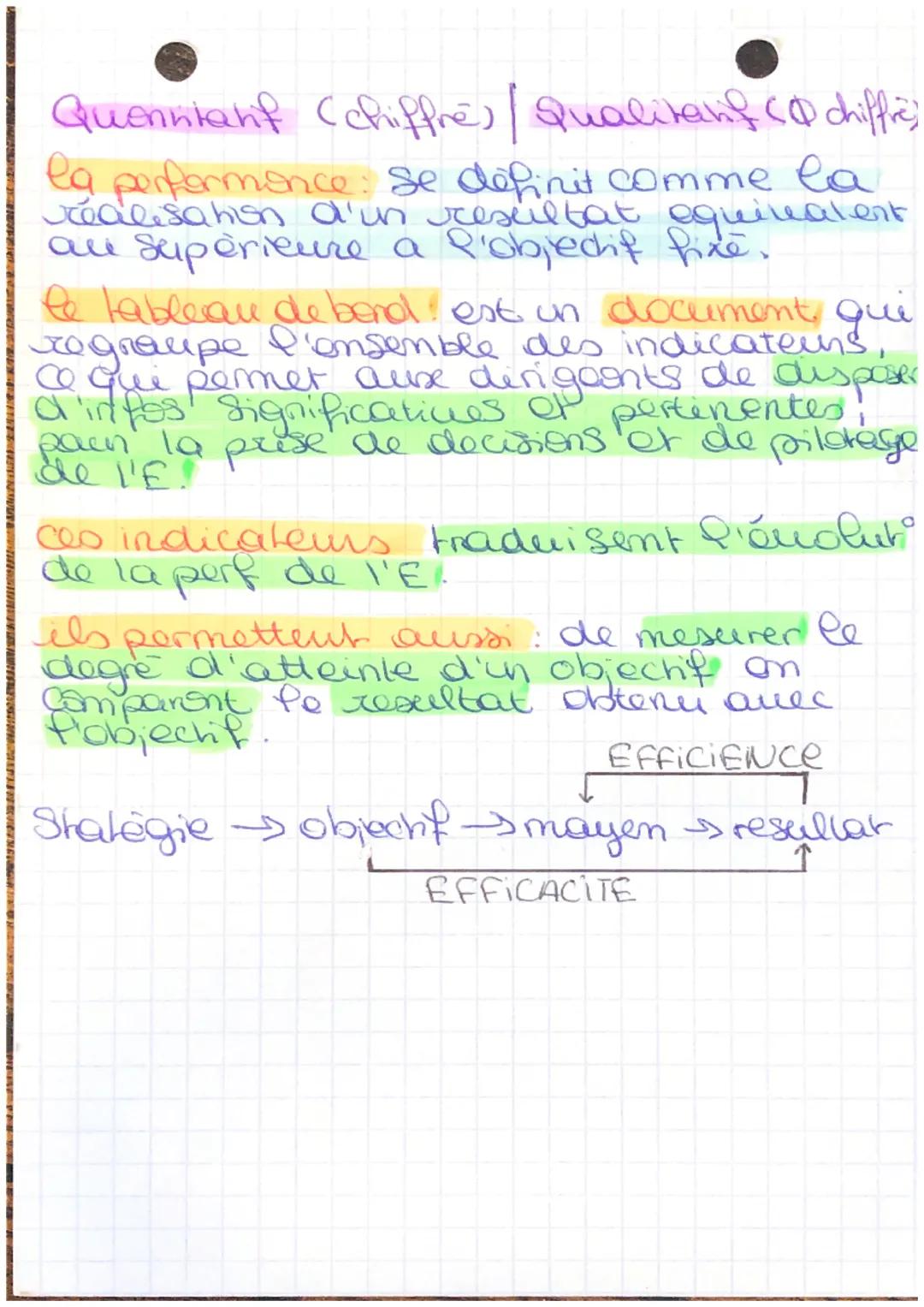 # Chap 14 SGN

une organisation est performante si
elle allie!

- EFFICACITE : atteinle des Objectifs

- EFFICIENCE: minimisation des caûts
