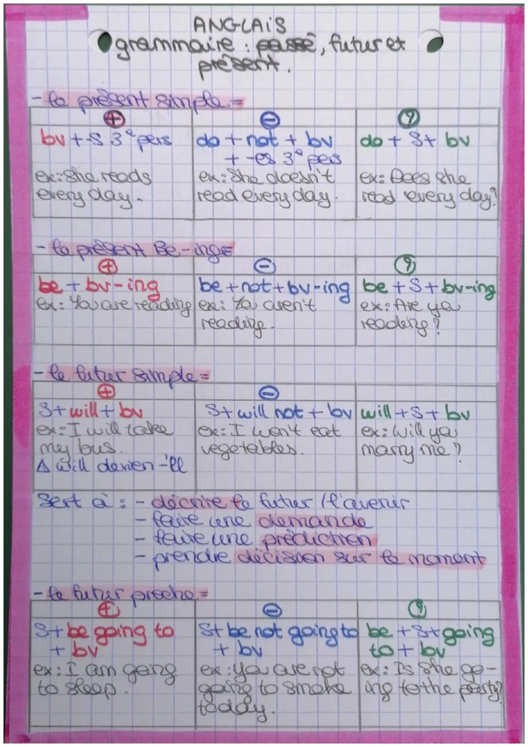 grammaire passe, futur et
present.
to present simple=
by +-8 3 pers do + not + bv
+-es 3° per
ex: She doesn't
ex: Does she
read every day. r