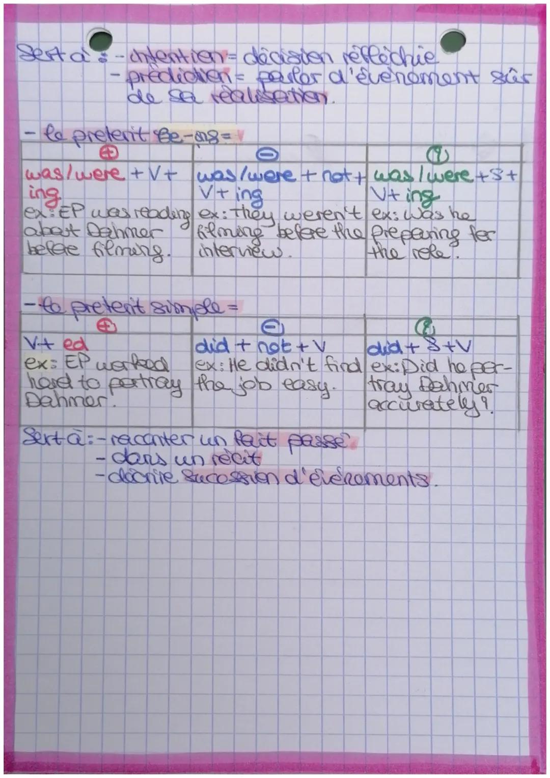 grammaire passe, futur et
present.
to present simple=
by +-8 3 pers do + not + bv
+-es 3° per
ex: She doesn't
ex: Does she
read every day. r