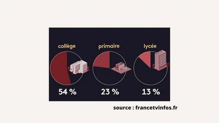 MJ²
Luttons contre le
harcèlement scolaire
"à plusieurs, on est plus forts contre le harcèlement scolaire"
» "
Qui ? Quoi ?
Quand ?
Le harcè