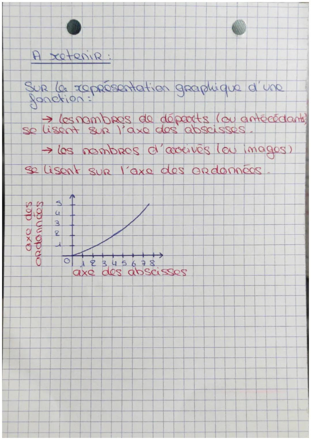MATHS

Une fonction:

Définition:
Fonction = programme de calcule

Ecare une fenetion:
$f: x \longrightarrow 5 x^2 + 1$
ou
$f(x) = 5 x^2 + 1