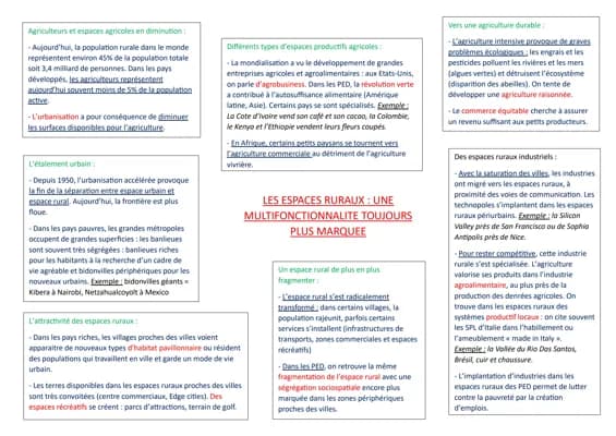 Know Les espaces ruraux : une multifonctionnalité toujours plus marquée thumbnail