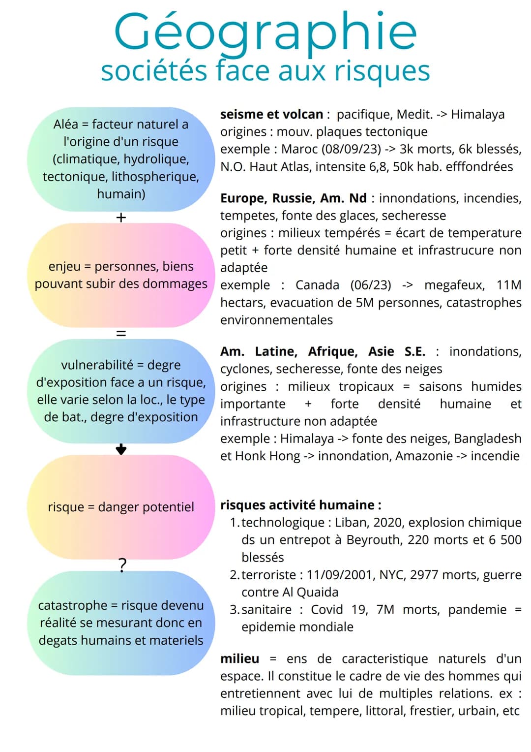 Géographie
sociétés face aux risques
Aléa = facteur naturel a
l'origine d'un risque
(climatique, hydrolique,
tectonique, lithospherique,
hum