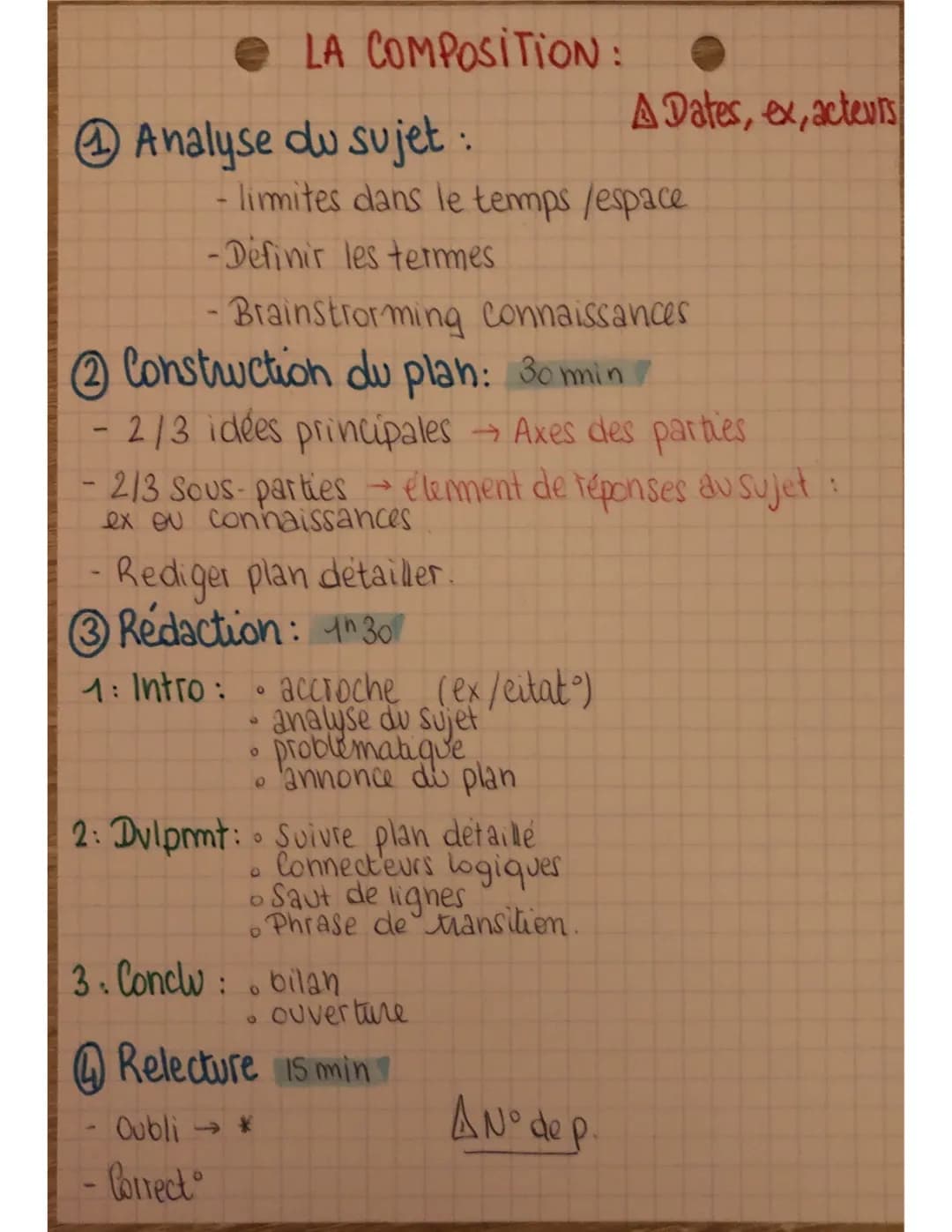 Fiche Méthodologique : Comment Réussir une Dissertation