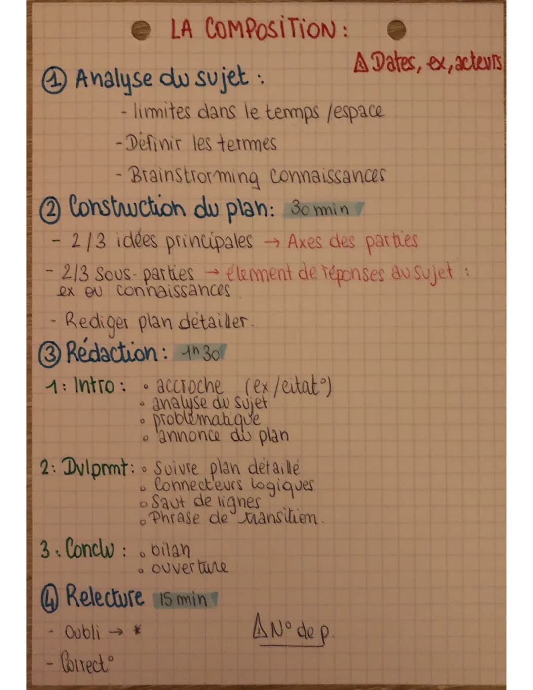 -
• LA COMPOSITION:
Analyse du sujet :
- limites dans le temps /espace
-Definir les termes
- Brainstorming connaissances
(2) Construction du