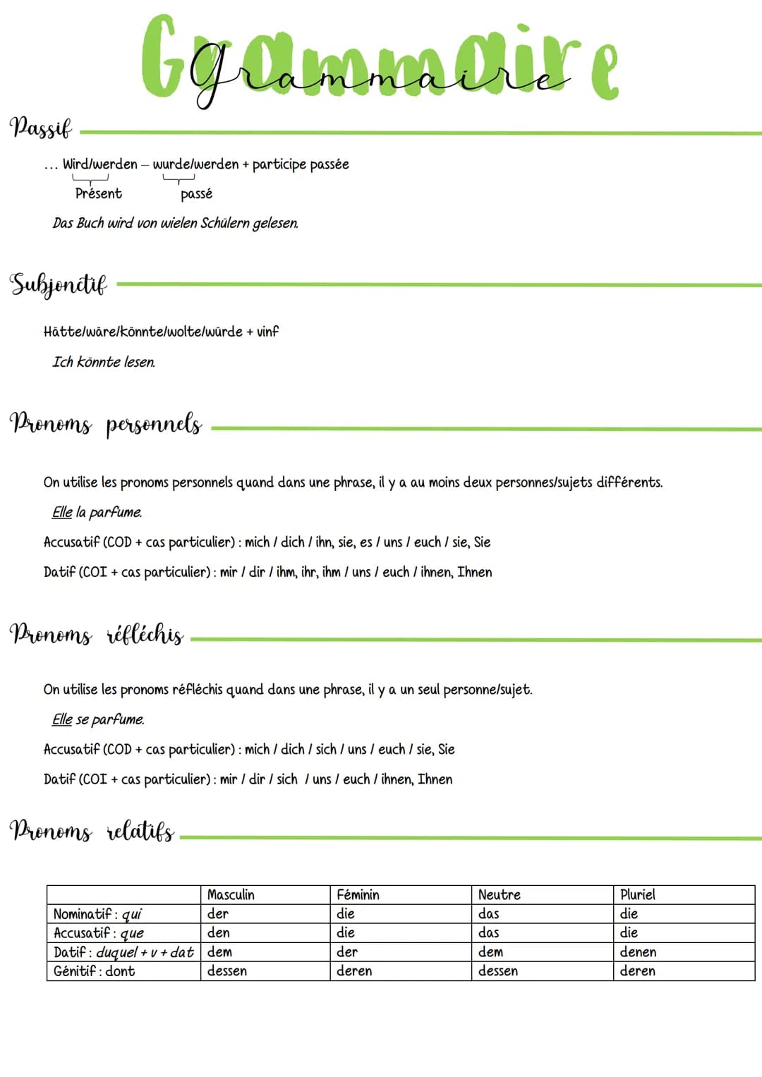 Passif
Ggammaire
Wird/werden-wurde/werden + participe passée
Présent
passé
Das Buch wird von wielen Schülern gelesen.
Subjonctif
Hättelwäre/
