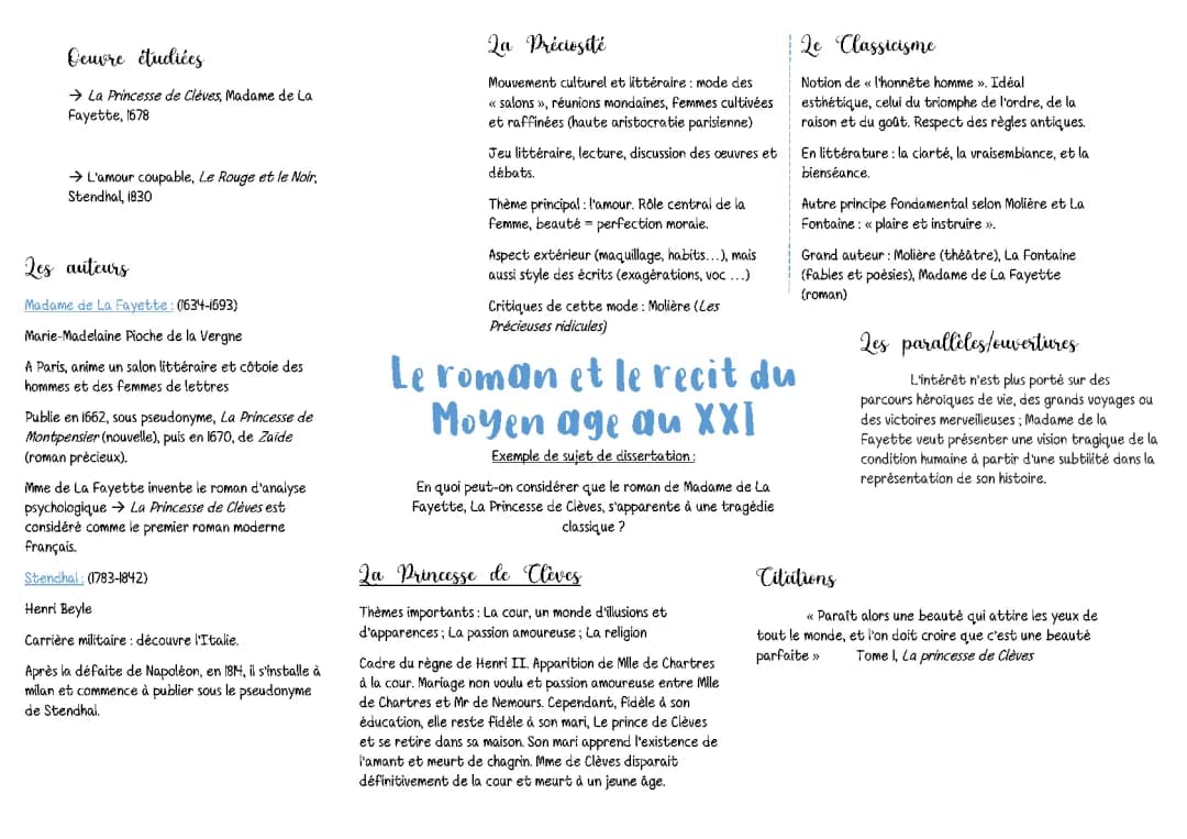 Le Roman et le Récit du Moyen Âge au XXIe Siècle - Fiche de Révision et PDF