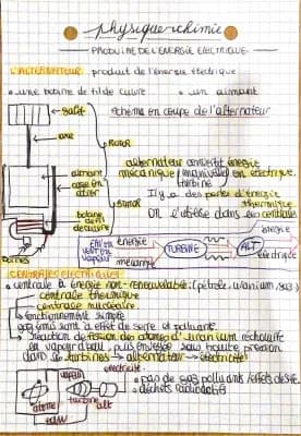 Know Produire de l’énergie électrique - 3eme  thumbnail