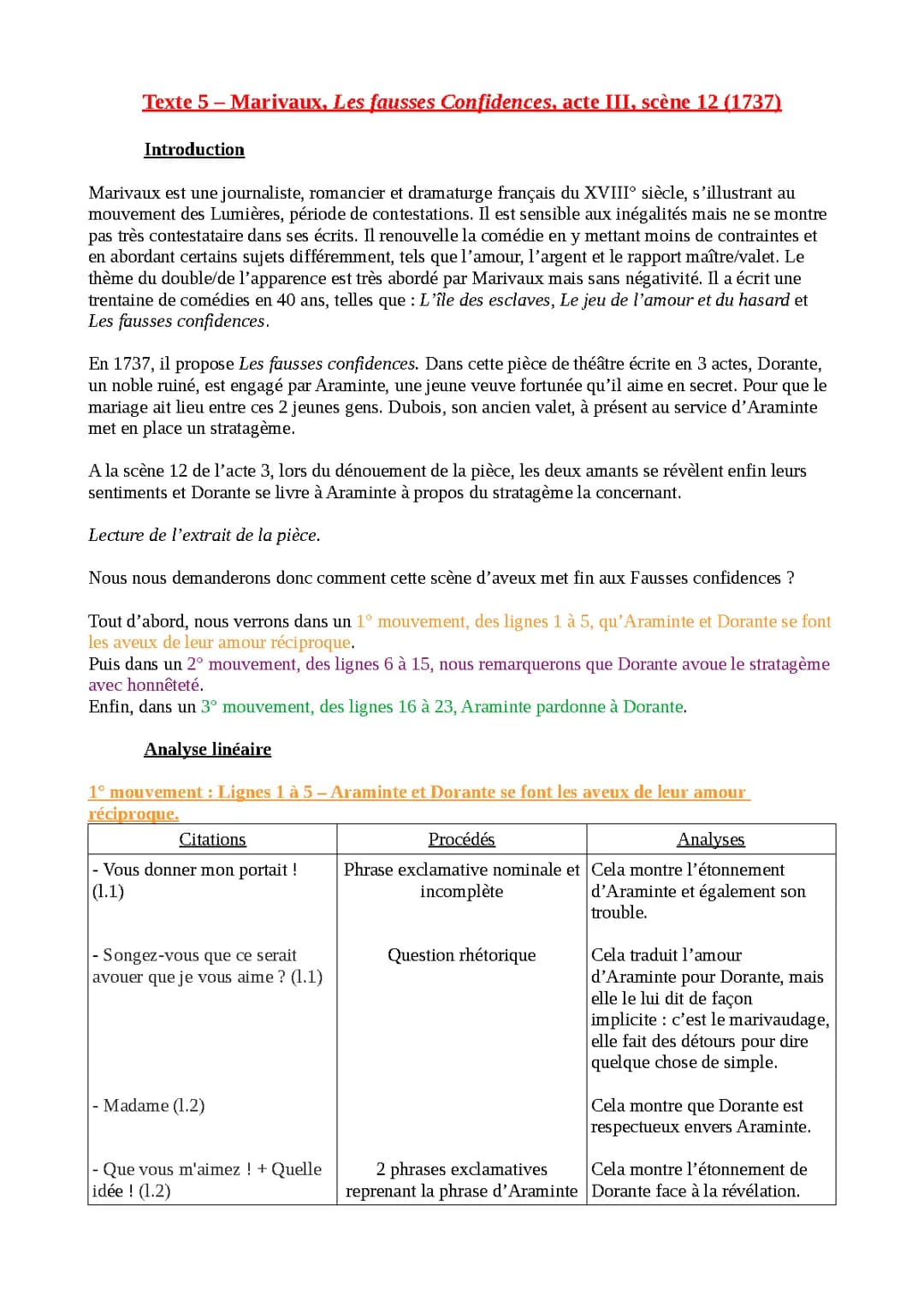 Les Fausses Confidences Acte 3 Scène 12 : Texte PDF et Résumé Simple