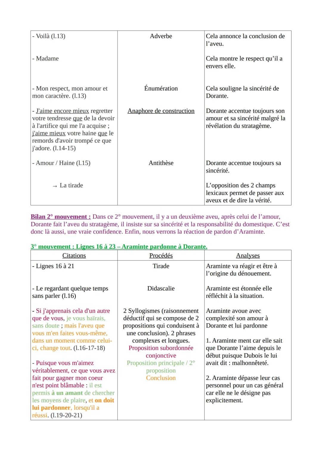 Texte 5 - Marivaux, Les fausses Confidences, acte III, scène 12 (1737)
Introduction
Marivaux est une journaliste, romancier et dramaturge fr