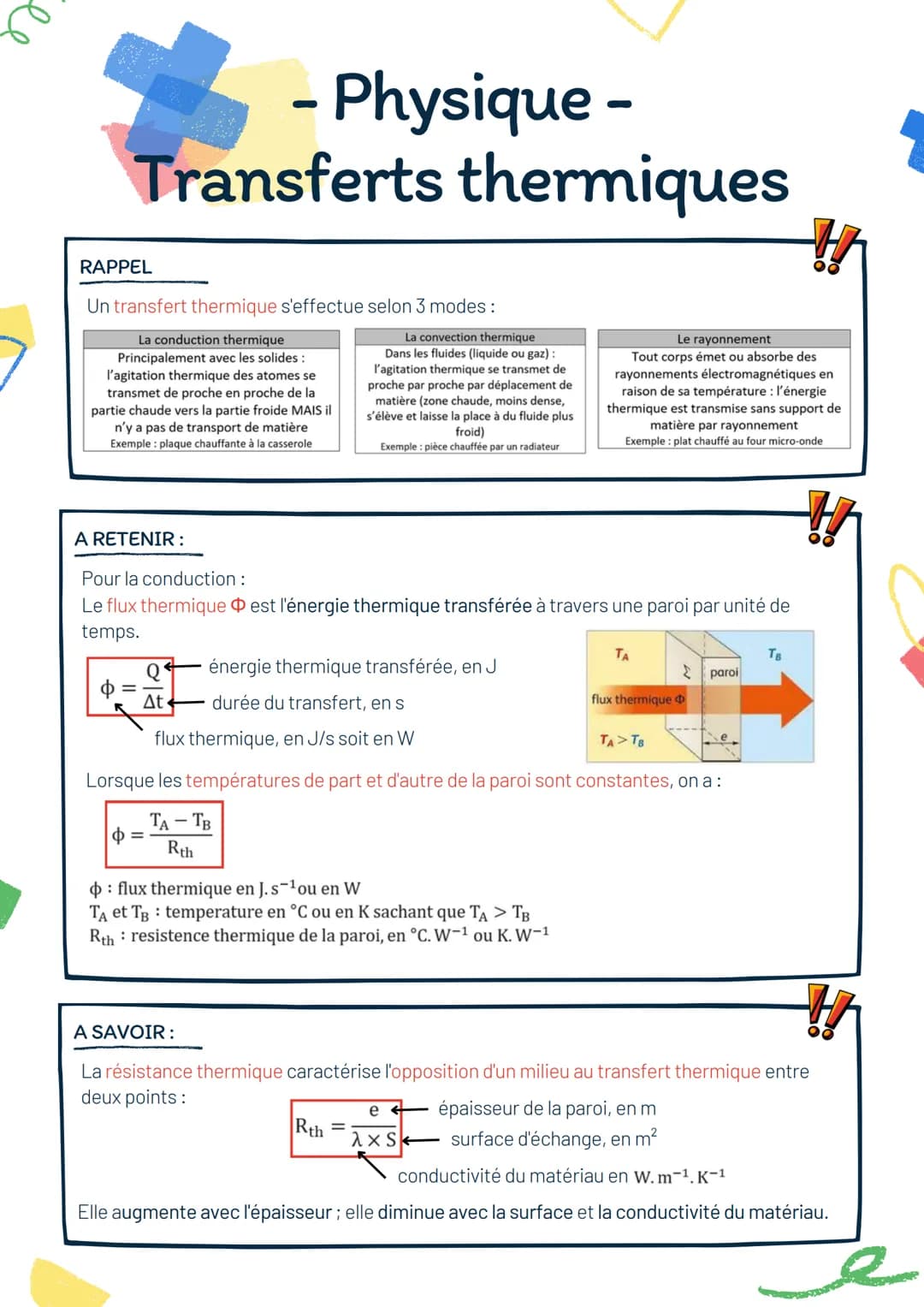 - Physique -
Transferts thermiques
RAPPEL
Un transfert thermique s'effectue selon 3 modes:
La conduction thermique
Principalement avec les s