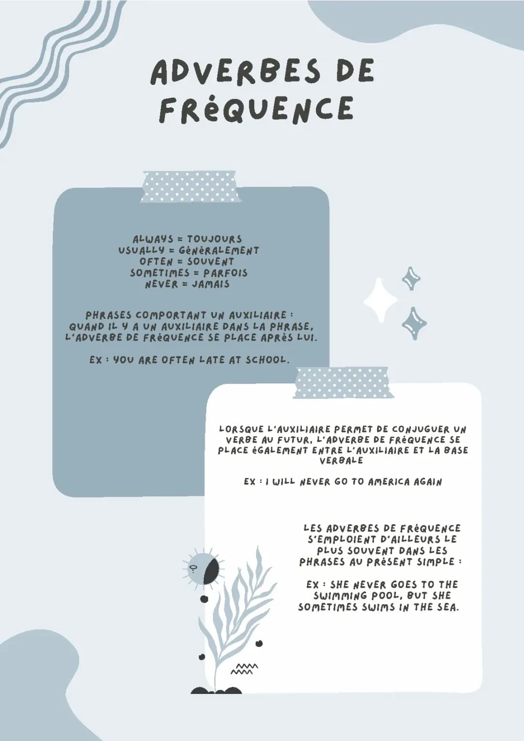 adverbes de fréquence 