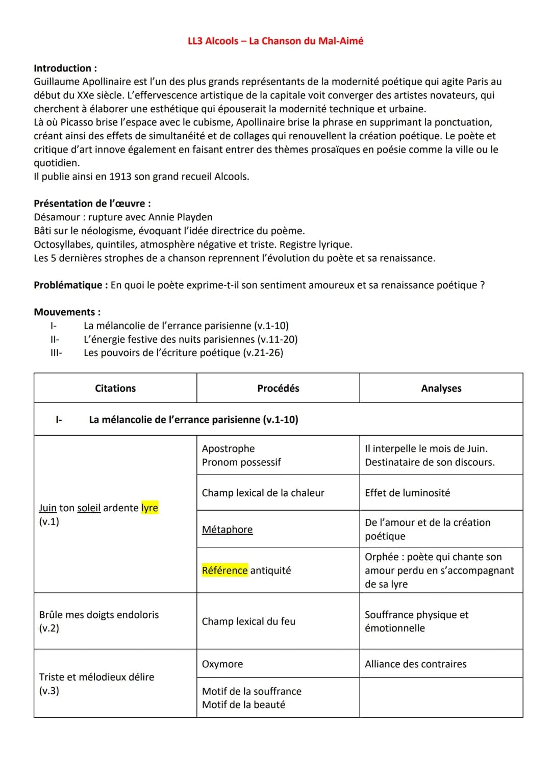Lecture Linéaire - La Chanson du Mal-Aimé (Alcools) - Apollinaire
