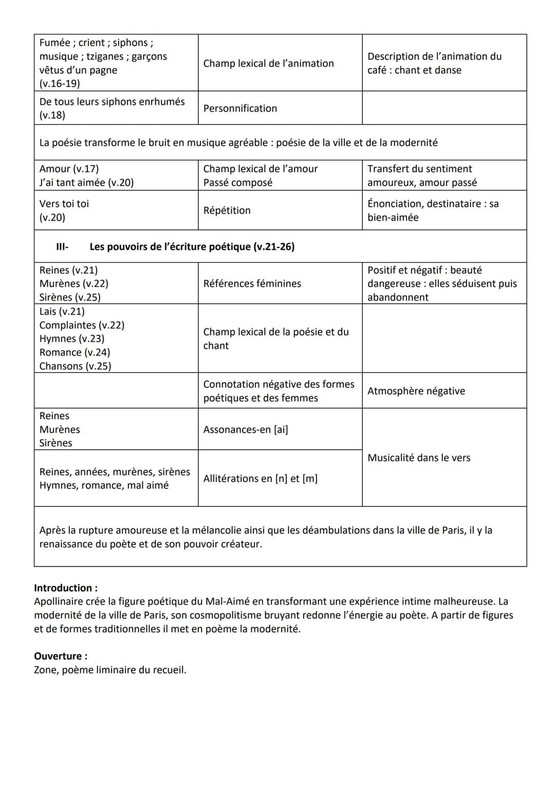 Introduction :
Guillaume Apollinaire est l'un des plus grands représentants de la modernité poétique qui agite Paris au
début du XXe siècle.
