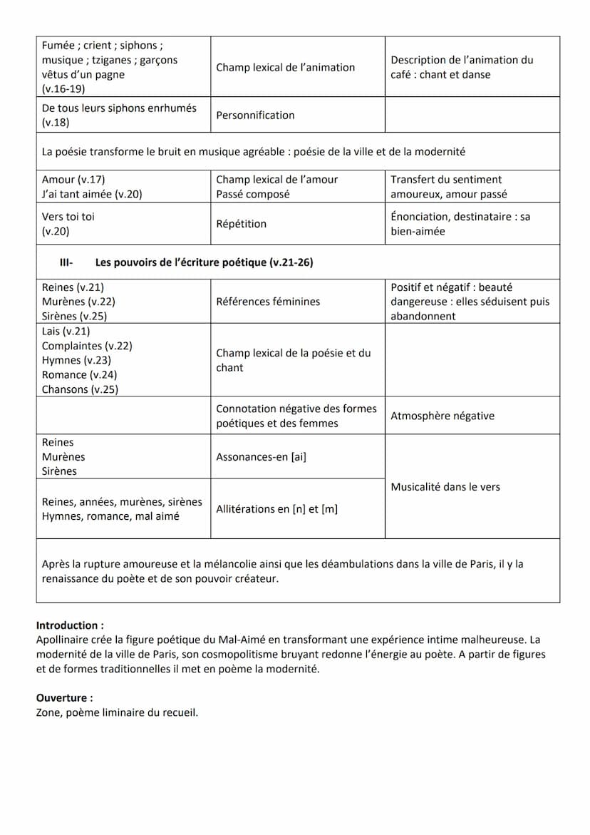 Introduction :
Guillaume Apollinaire est l'un des plus grands représentants de la modernité poétique qui agite Paris au
début du XXe siècle.