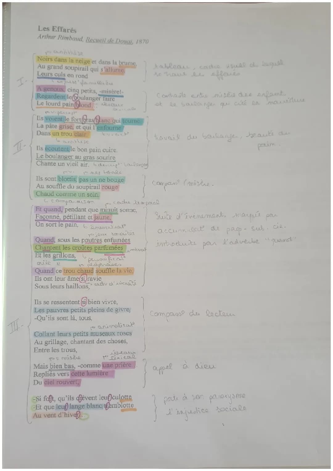 Analyse linéaire Les effarés de Rimbaud PDF - Texte et résumé