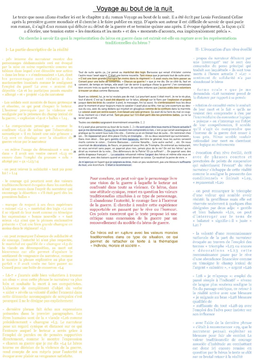 Voyage au bout de la nuit : résumé, analyse et personnages