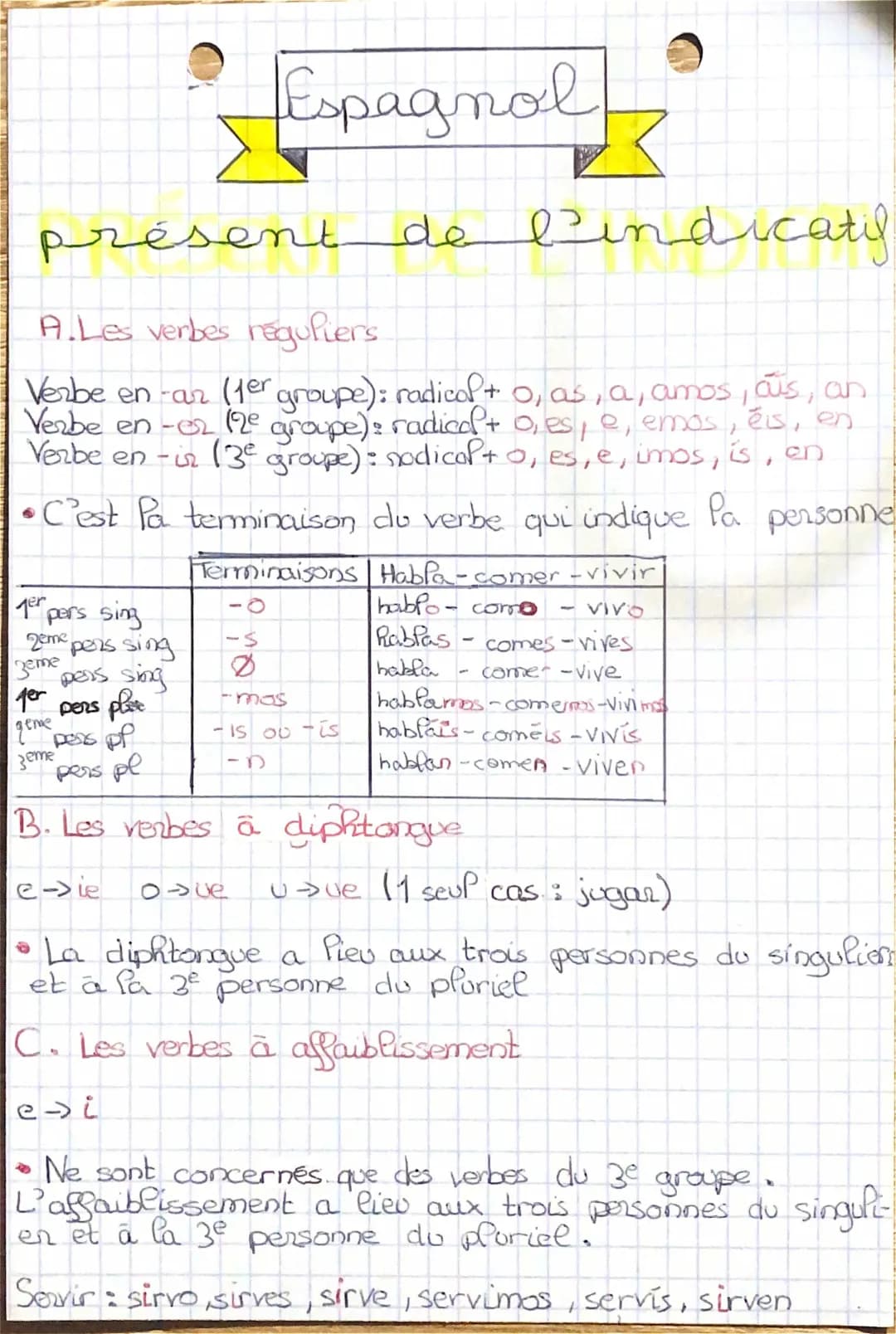 Présent de l'indicatif espagnol - Verbes irréguliers, conjugaison et exercices PDF
