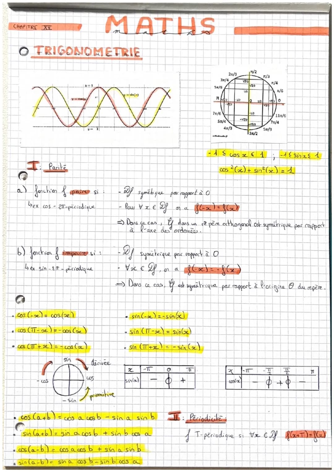 CHAPITRE X
MATHS
O TRIGONOMETRIE
7/2
21/3
T/3
3/4
V3/2
T/4
12/2
5/5
1/2
1/6
=sin()
π
2/2 10
1/2
0
√2/
7x/6
-1/2
11/6
5π/4
-VZ/
71/4
V
4x/3
5