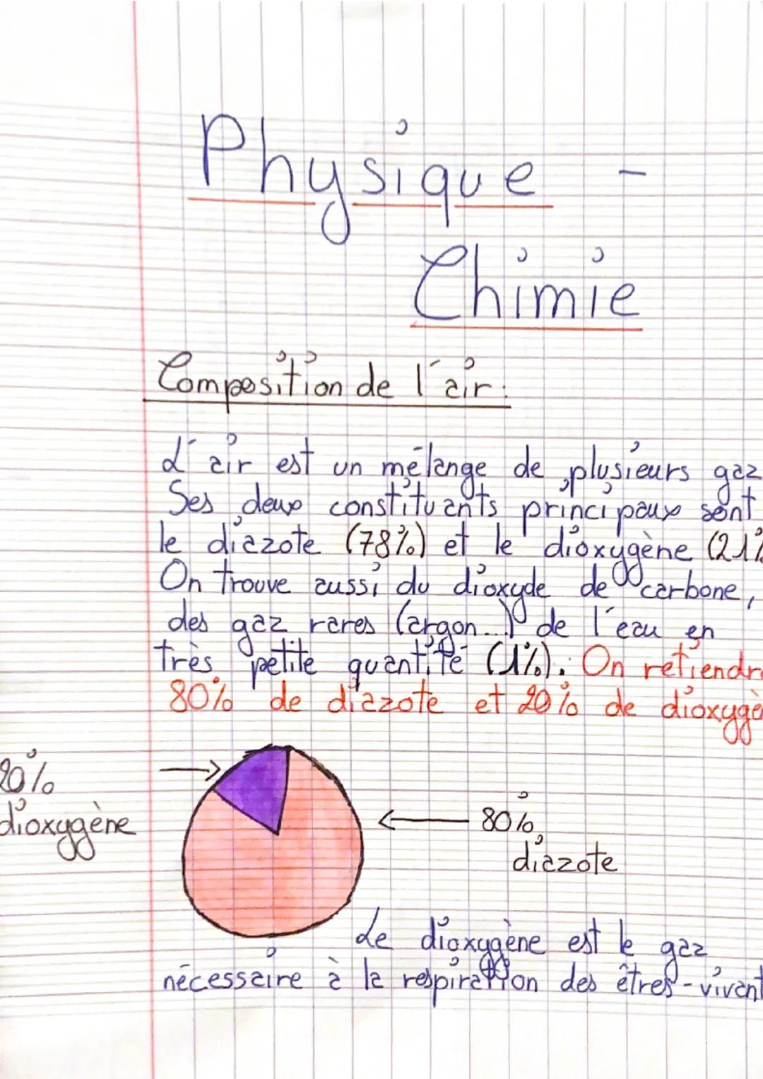 Physique

Chimie

Composition de l'air.

L'air est un mélange de plusieurs gaz
Ses dove constituants principaux sont
le diazote (78%) et le 