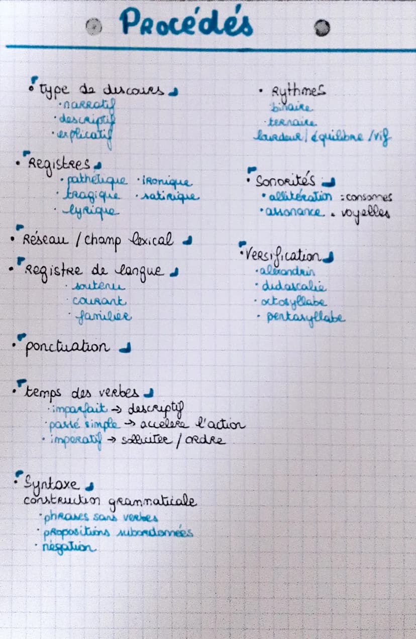 Figures de style
• hyperbole
procédé d' exagération
• antithèse
opposition de deux idées
• periphrase
emploi de plusieurs mots pouR
désignee