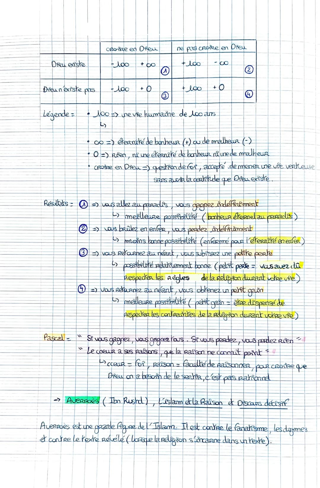 Amorce
La Religion
-> Une société peut-elle se passer de Religion ?
->La Révolution Française
explication =
Notiton 7 =
la Religion est obsc
