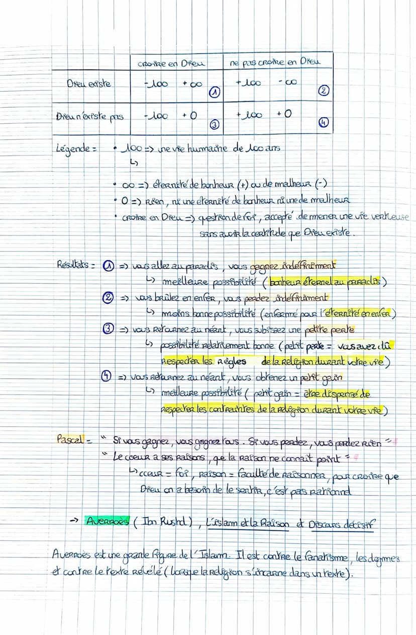 Amorce
La Religion
-> Une société peut-elle se passer de Religion ?
->La Révolution Française
explication =
Notiton 7 =
la Religion est obsc