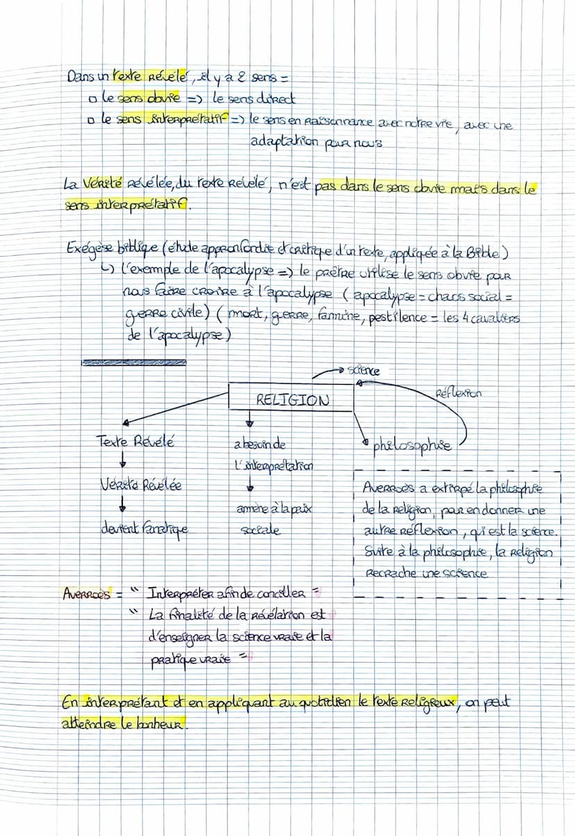 Amorce
La Religion
-> Une société peut-elle se passer de Religion ?
->La Révolution Française
explication =
Notiton 7 =
la Religion est obsc