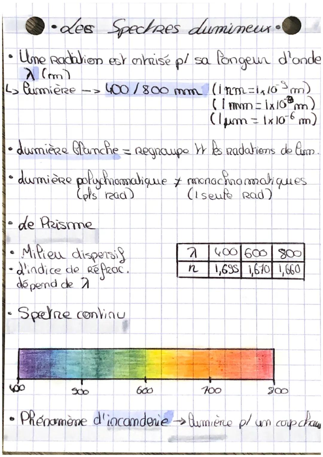 - Les Spechres dumineux.
- Ume Radiation est atrisé p/ sa longeur d'onde $\lambda$ (m)
> lumière-400/800mm (inm=1x10³m)
(1mmm=1x10m)
(1µm = 