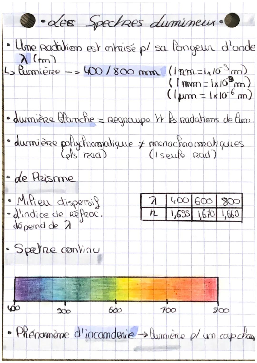•Les SpectRes dumineux of
• Une Radiation est ontrisé p/ sa longeur d'onde
λ (mm)
↳ lumière -> 400/800 mm
dumière blanche = Regnaupo Vr les 