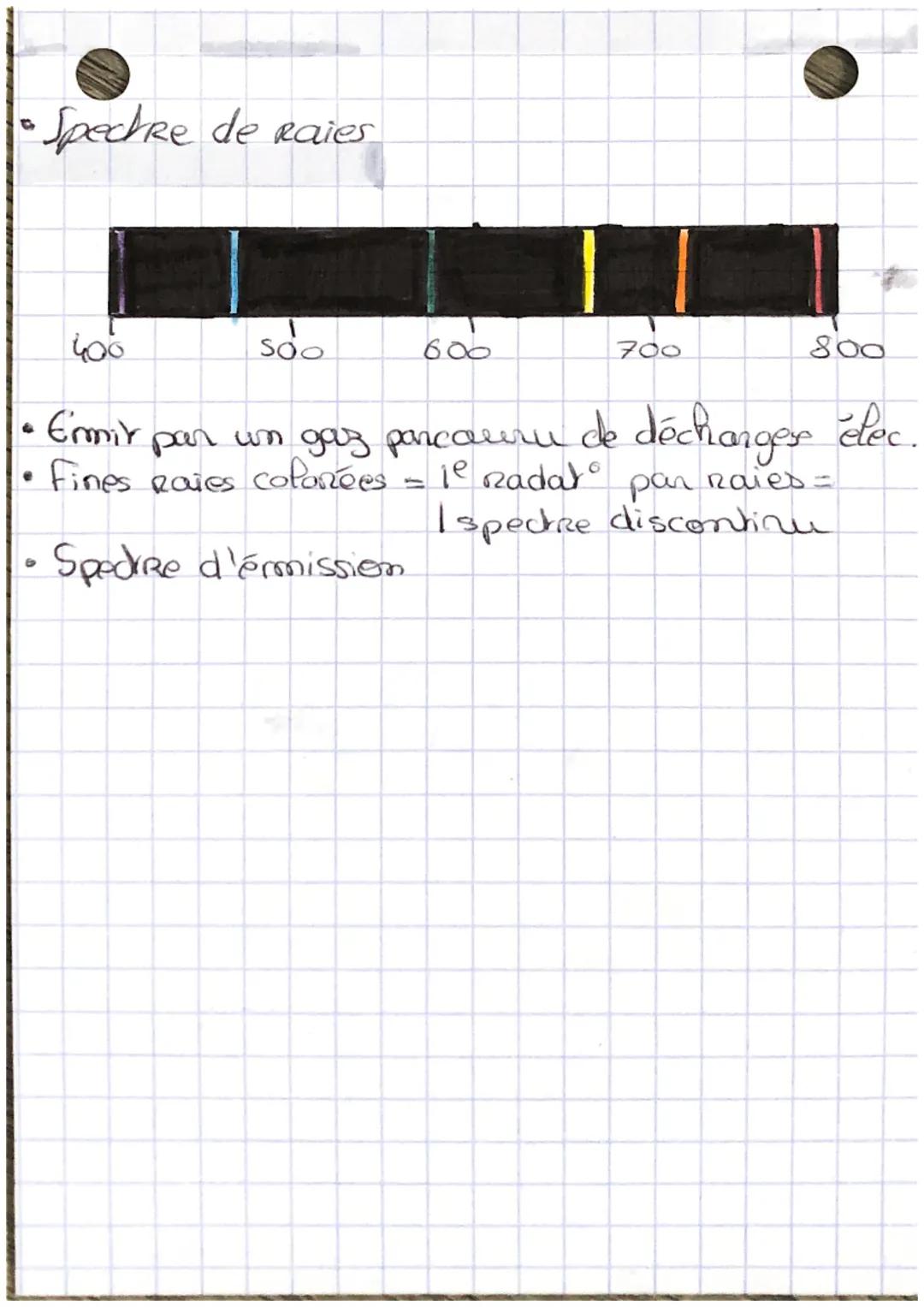 - Les Spechres dumineux.
- Ume Radiation est atrisé p/ sa longeur d'onde $\lambda$ (m)
> lumière-400/800mm (inm=1x10³m)
(1mmm=1x10m)
(1µm = 