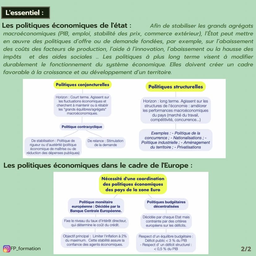 (Thème 6)
FP Les politiques économiques
de l'Etat et de l'Europe
FORMATION
Les notions :
Cycle
économique
Politique
contracyclique:
Politiqu