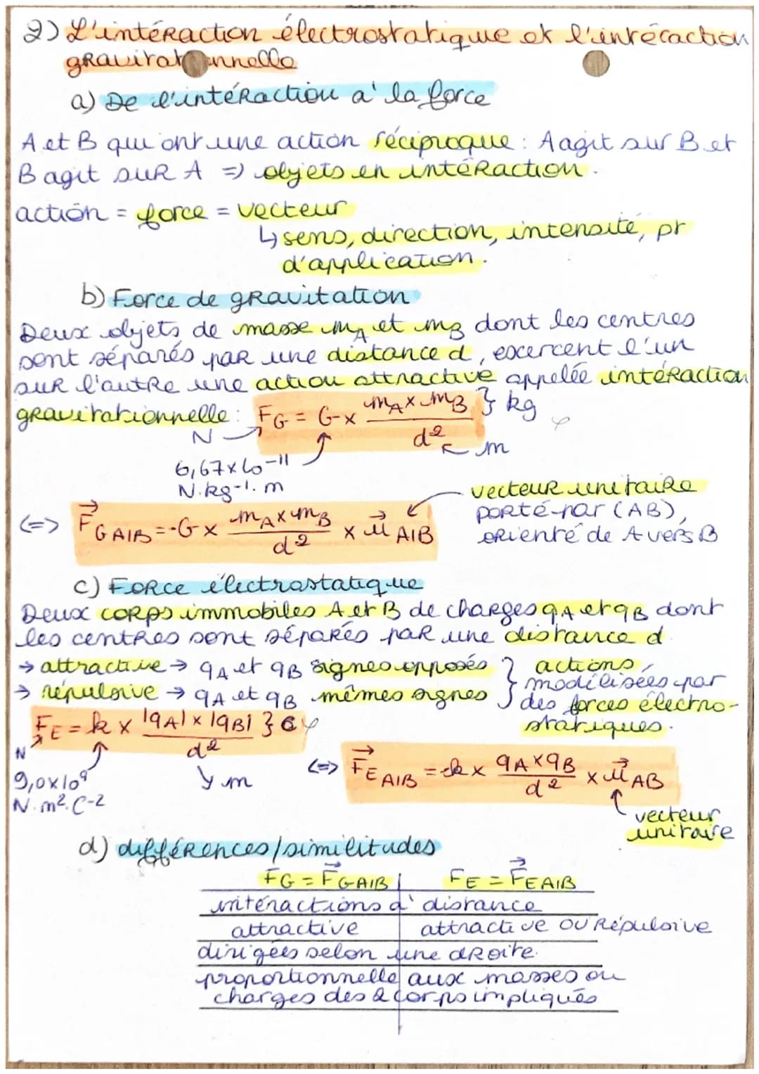 Chapitren = 6 (physique)
Interactions fondamentales et camp.
1) Phénomène d'électrisation
a) charge électrique
9, en Coulomb (C), la charge 