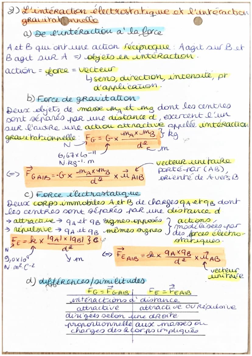Chapitren = 6 (physique)
Interactions fondamentales et camp.
1) Phénomène d'électrisation
a) charge électrique
9, en Coulomb (C), la charge 