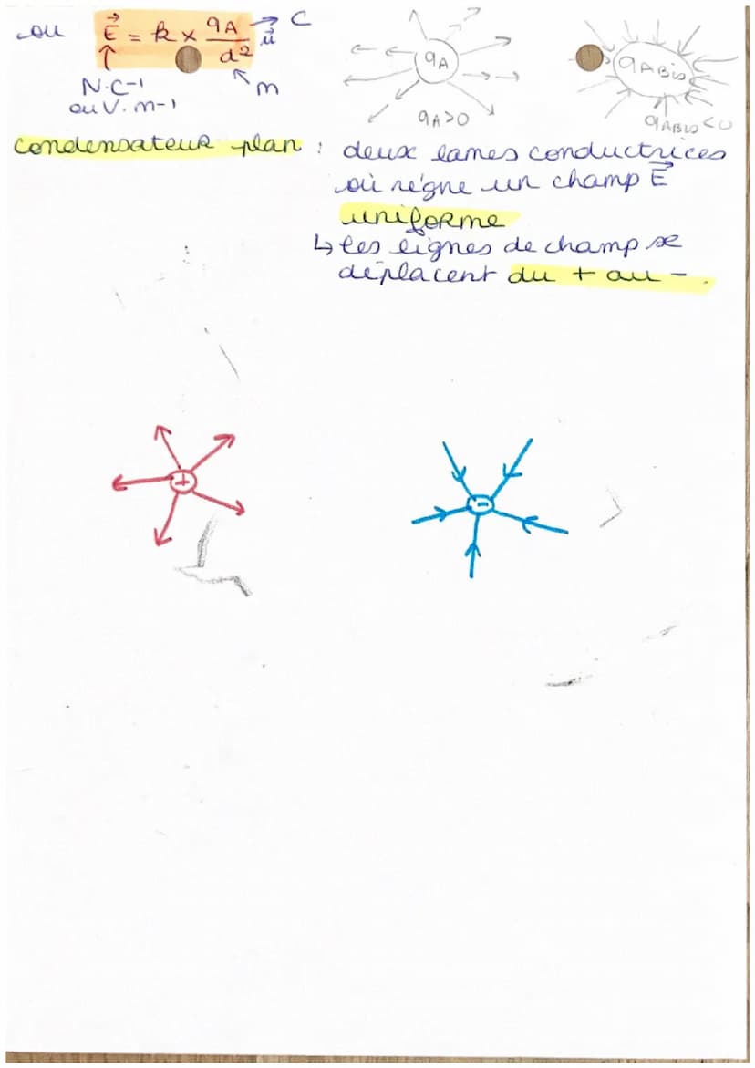 Chapitren = 6 (physique)
Interactions fondamentales et camp.
1) Phénomène d'électrisation
a) charge électrique
9, en Coulomb (C), la charge 
